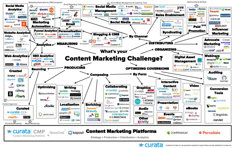 Digital Marketing - Online Marketing for Software Testing QA Services